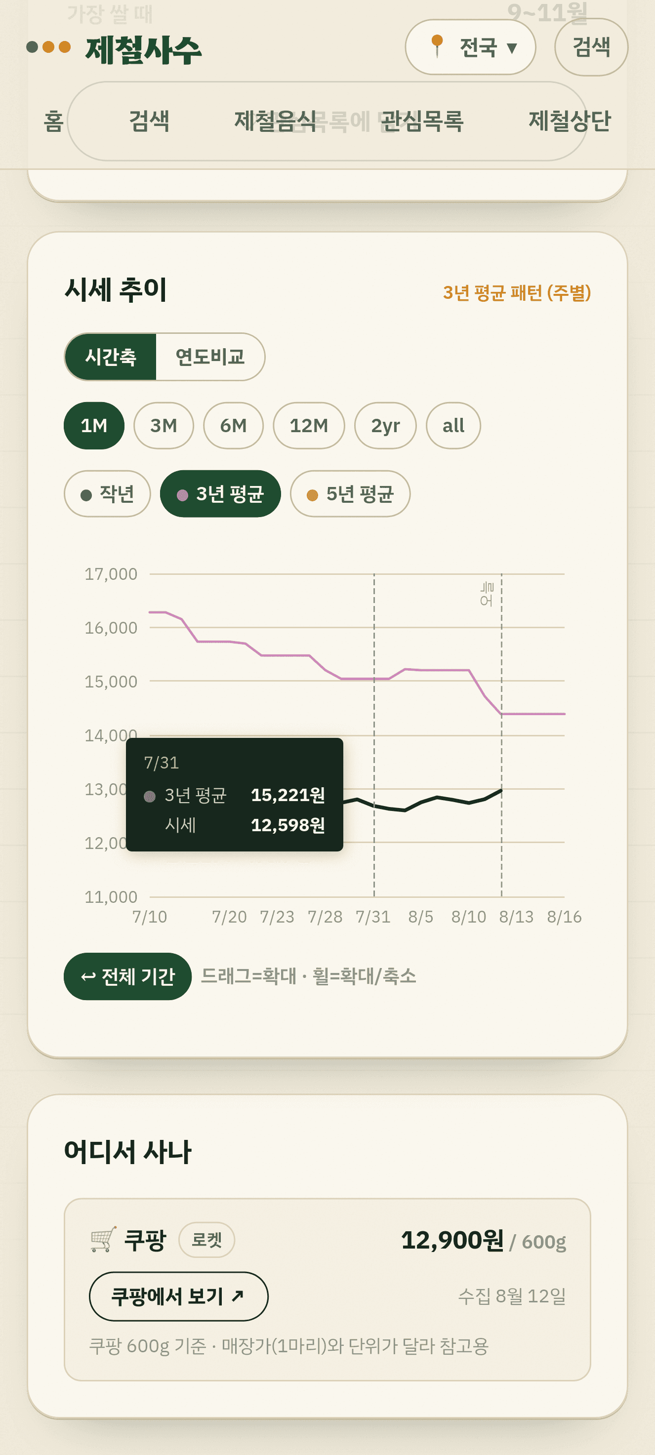 제철사수 시세 그래프 화면